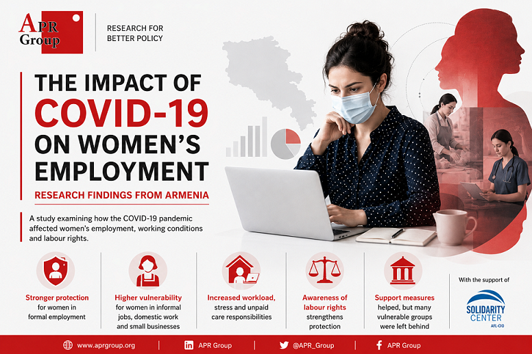 Impact of COVID 19 on Female Employees 1024